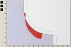 測(cè)量結(jié)果的可視化分析