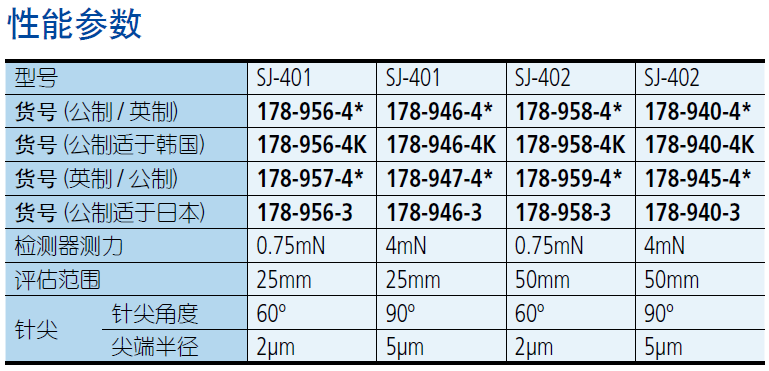 技術(shù)參數(shù)