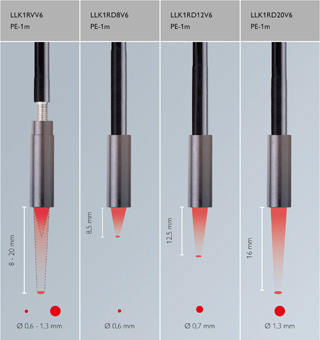 德國森薩帕特Sensopart傳感器光纖-變焦型